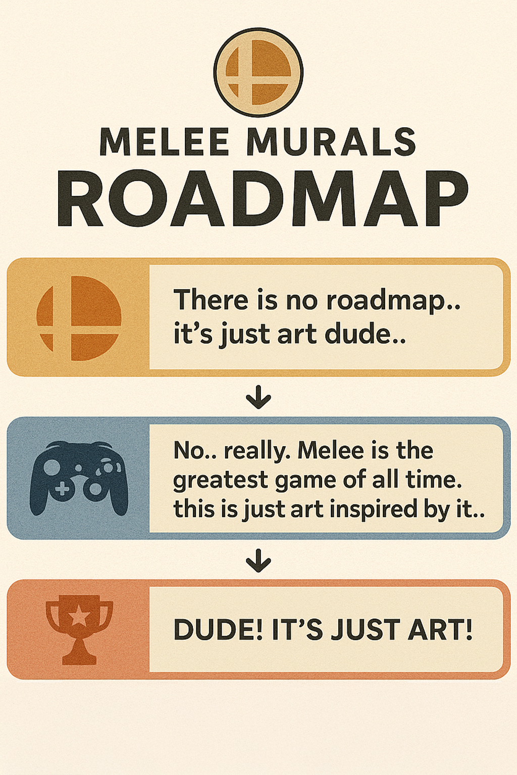 Melee Murals Roadmap